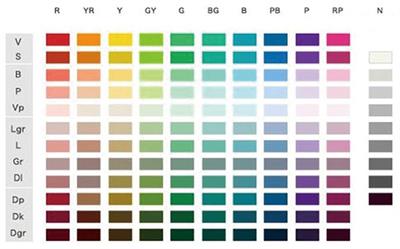 Emotion Analysis of Personalized Color of Beauty Package Based on NCD Image Positioning